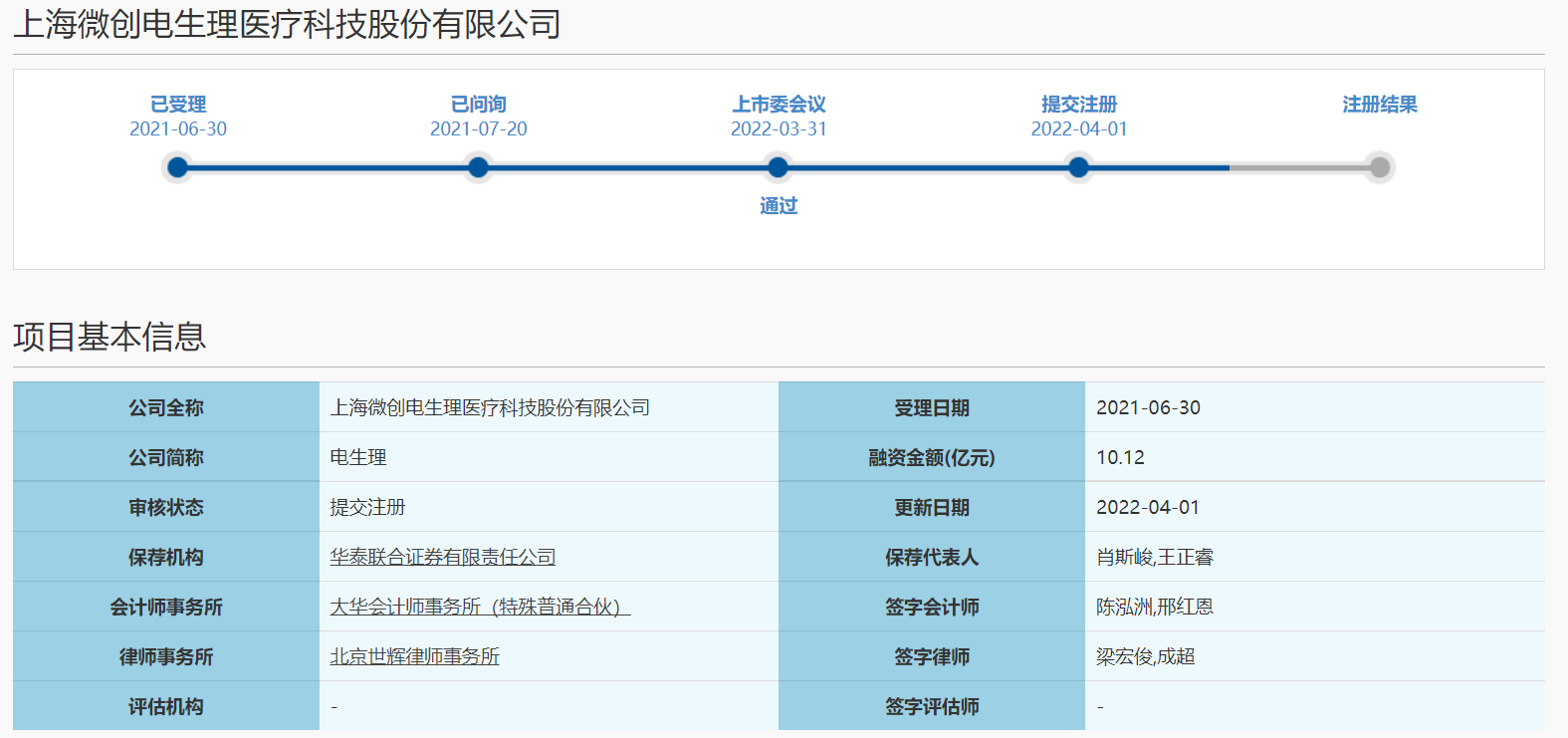 微创医疗又一次分拆上市 电生理科创板IPO提交注册