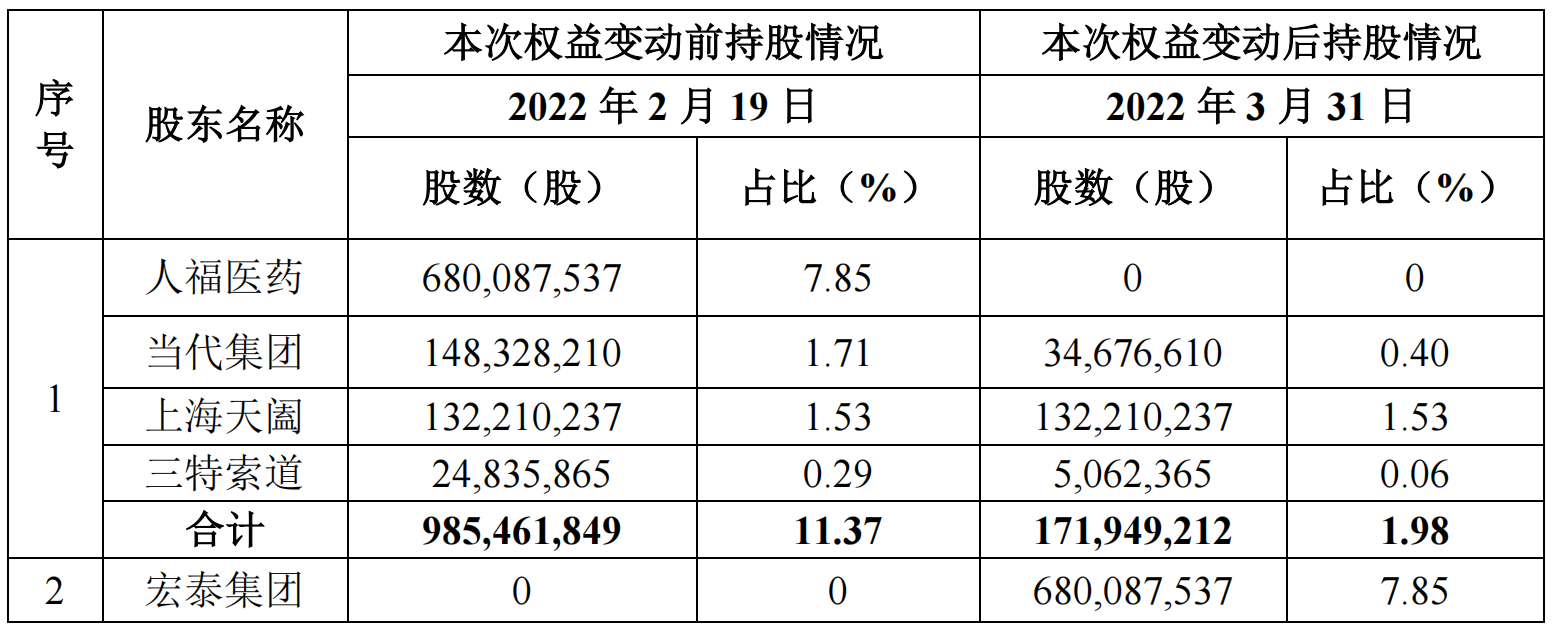 21.24亿元！天风证券发布股东协议转让股份公告