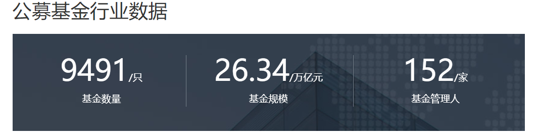 2738.25亿元！今年一季度新基金募集规模出炉