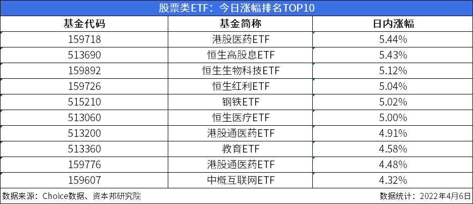 236只ETF基金当日上涨 36只自年初以来实现上涨