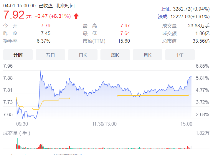 A股一季报披露拉开帷幕 其中中环环保营收增长33.79%