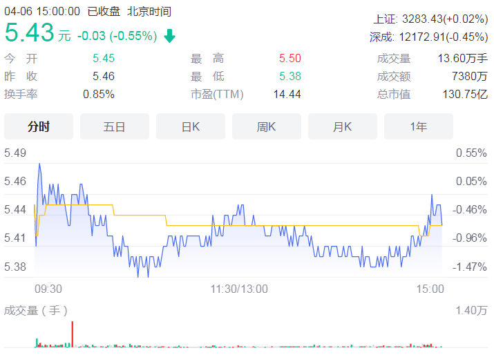 康佳集团重启上市公司资本运作 去年实现净利9.05亿元