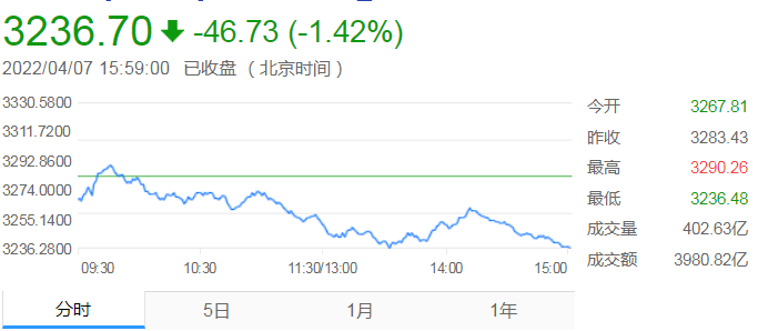 年内超150家公司计划回购 合计预回购金额达458.21亿元