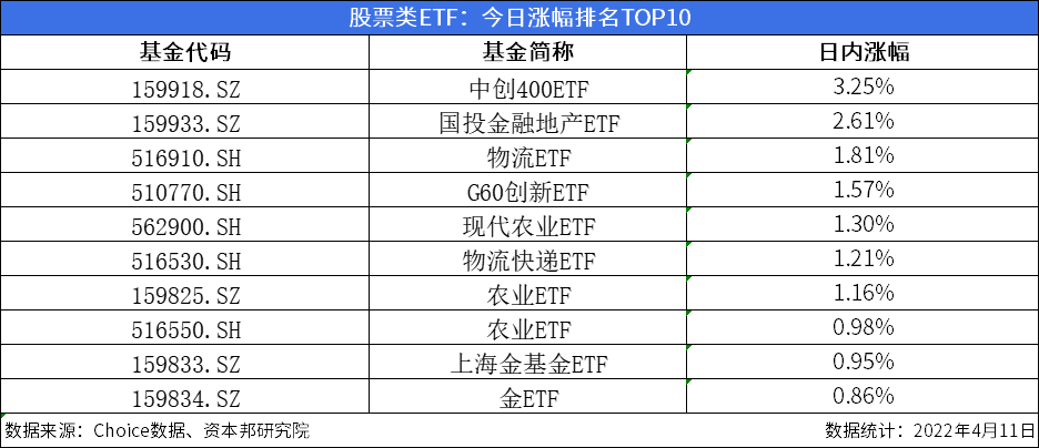 今日沪指收跌2.61% 北向资金净卖出57.6亿元