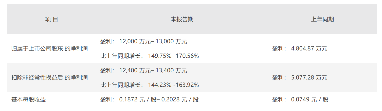 不良资产管理业务持续发展 海德股份2022年一季度净利预增