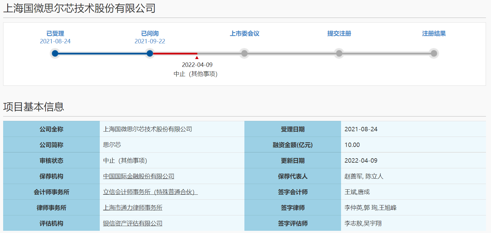 又新增一家科创板IPO企业被按“暂停键” 上交所中止审核