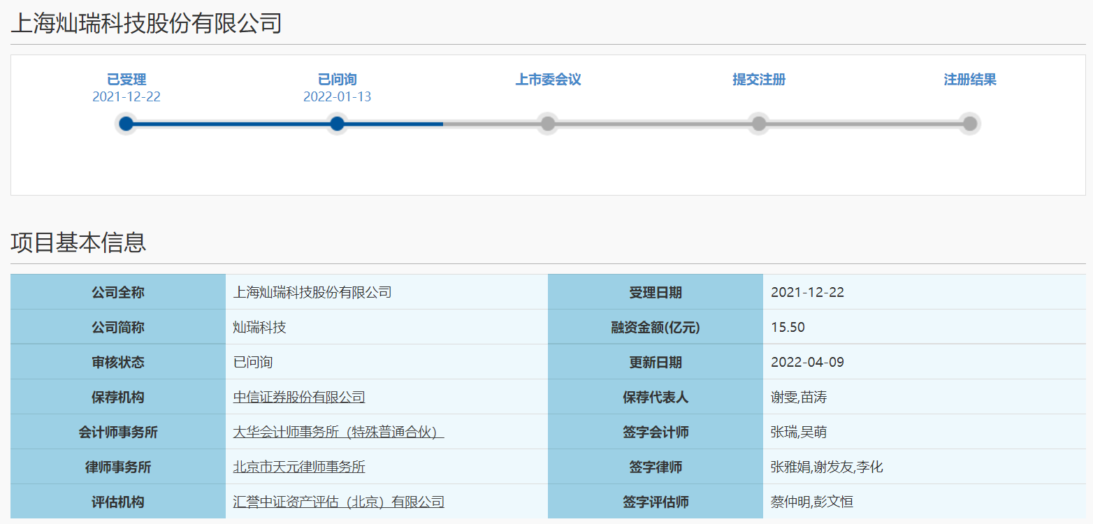 灿瑞科技回复科创板IPO二轮问询 五个问题被关注