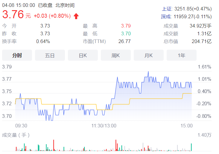 年内一季度地方债发行总额1.82万亿元 基建板块逆势走强