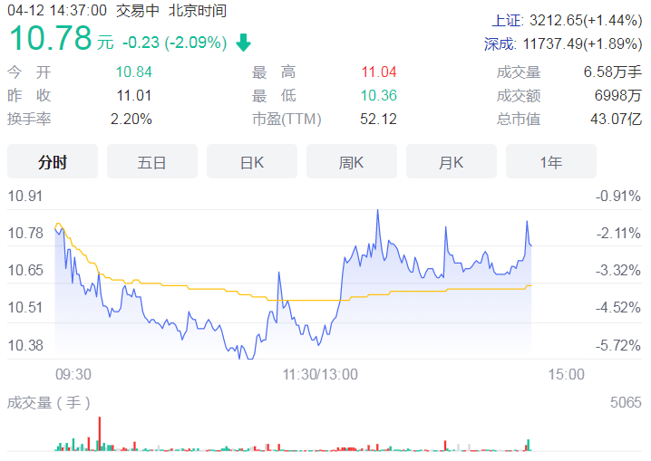 佳发教育净利降逾六成 2021年营收下滑近四成