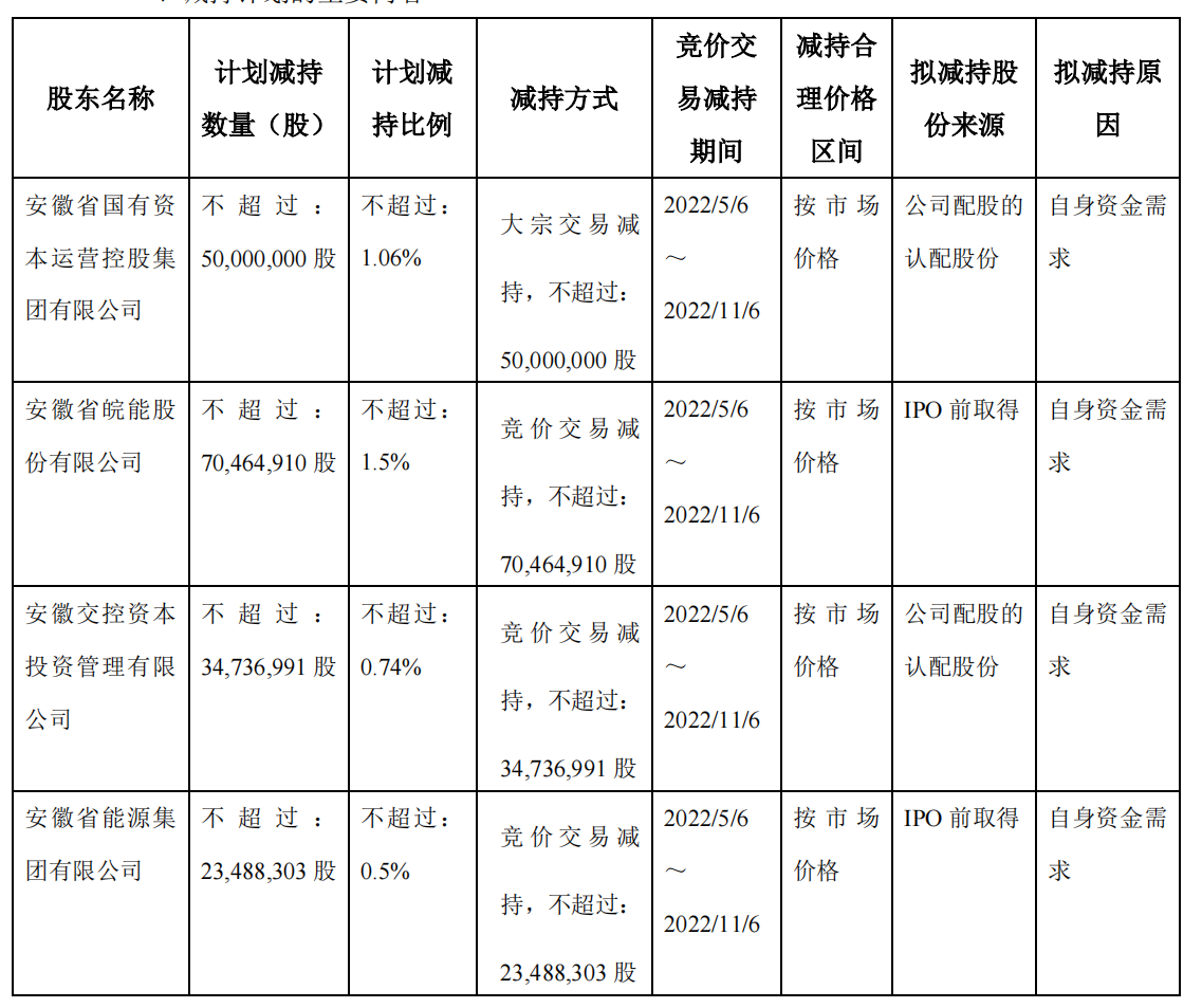 华安证券发布股东减持计划公告 拟减持不超1.79亿股公司股票