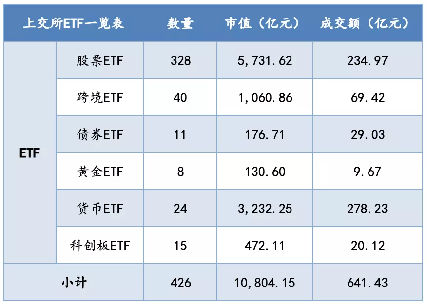 市值超万亿元 上交所ETF和指数化投资线上推介活动拉开帷幕