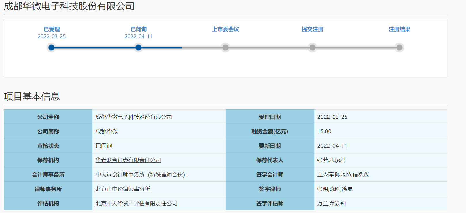 市值不低于10亿元！成都华微科创板IPO进入问询状态