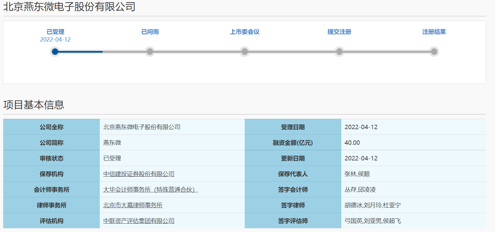 燕东微冲刺科创板上市受理 拟募资40亿元