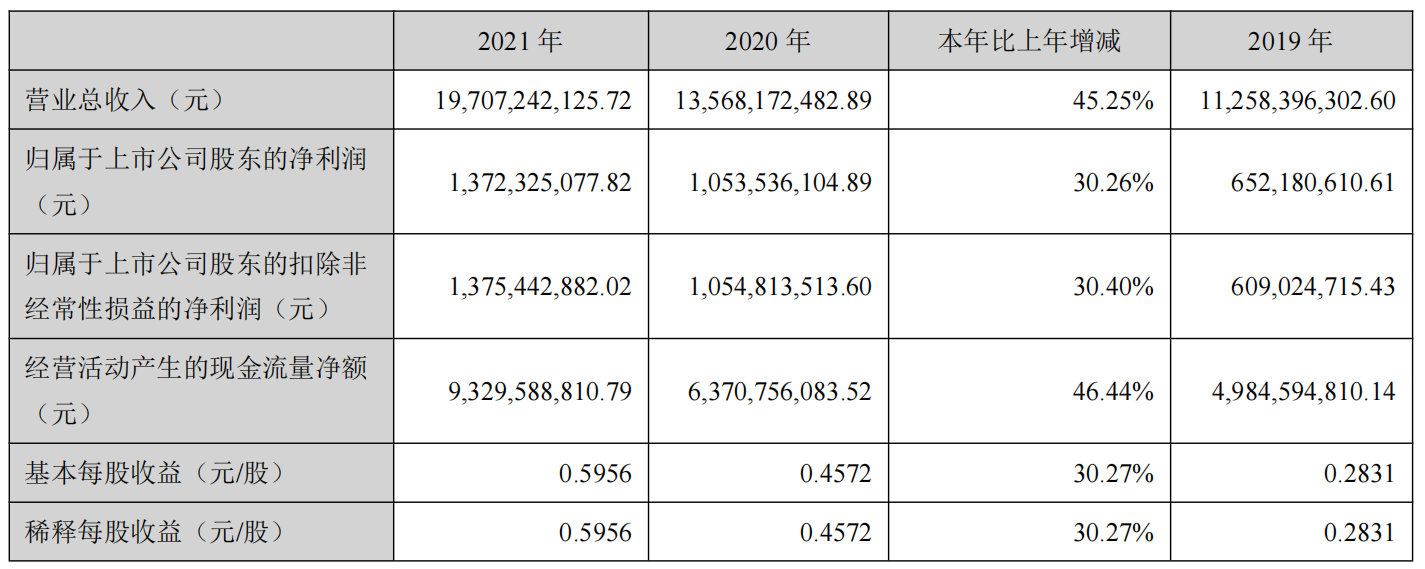 中粮资本2021年净利润同比增30% 三大子公司业务业绩亮眼