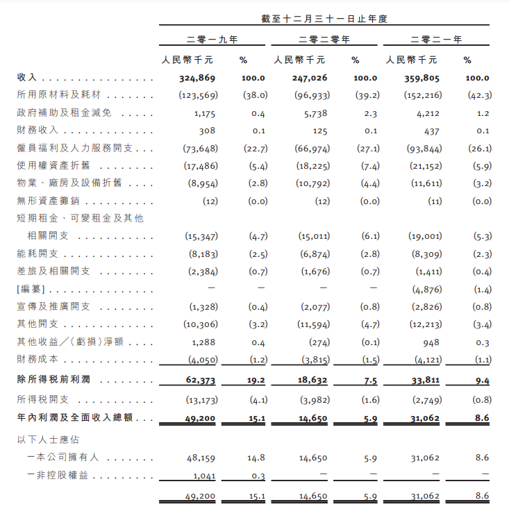 日料餐厅上井递表港交所 国信证券(香港)为独家保荐人