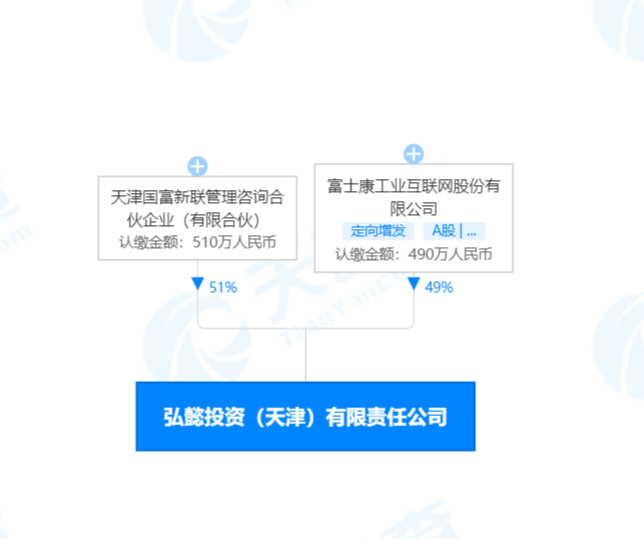 A股公司工业富联入局私募行业 公司已成立但未完成登记备案