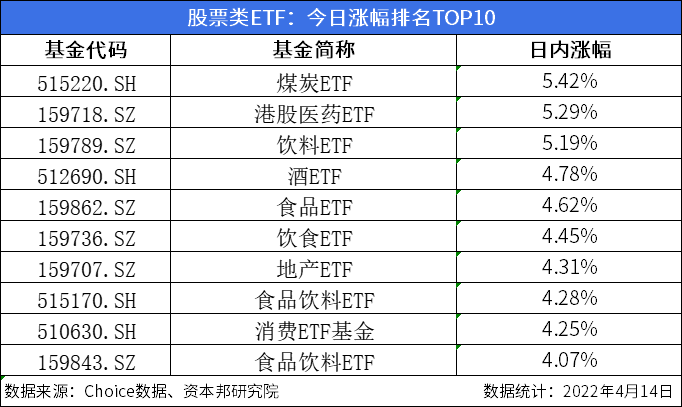 今日沪指收涨1.22% 北向资金实际净卖出4.98亿元