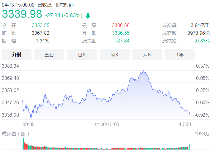 A股大幅反弹 宽基ETF130亿元资金逆袭抄底