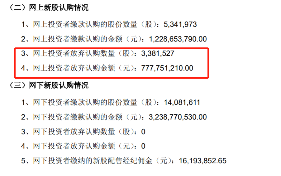 年内最贵新股惨遭巨额弃购 “超募王”纳芯微发行结果公布