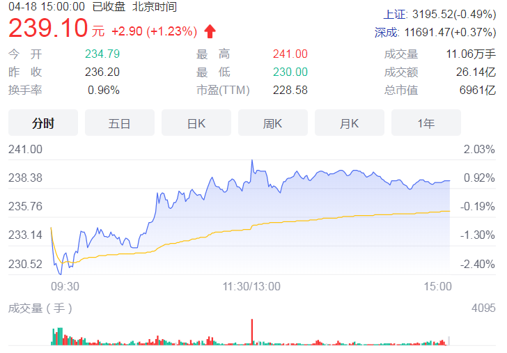 新能源车销量猛增 年内一季度净利润盈利最高9.5亿元