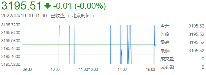 A股抄底意愿增强 年内三月新增投资者超230.20万