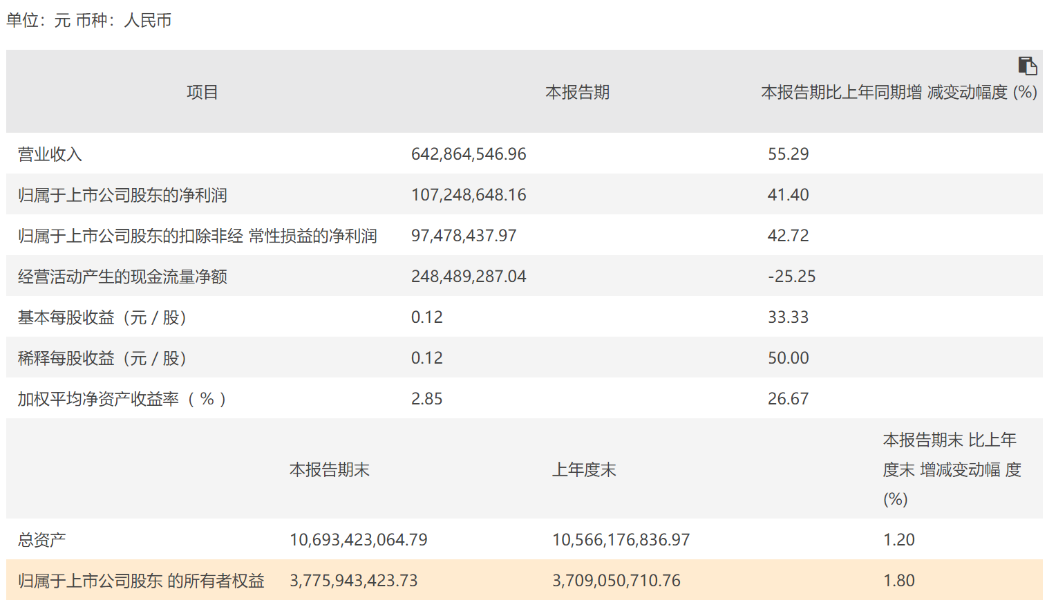 华铁应急一季度营收6.43亿元 与徐工广联租赁达成轻资产合作