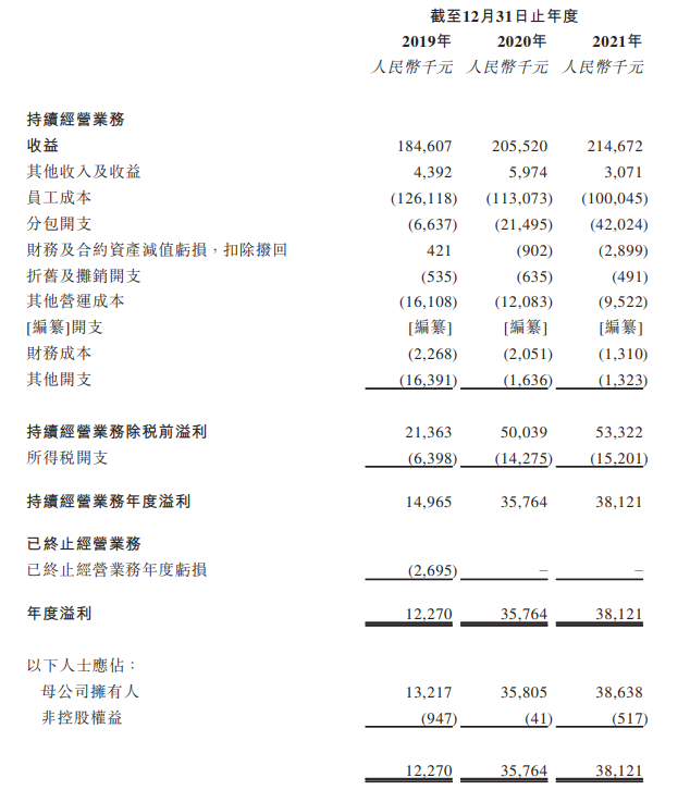 迪赛基业再赴港递表 智富融资为其独家保荐人