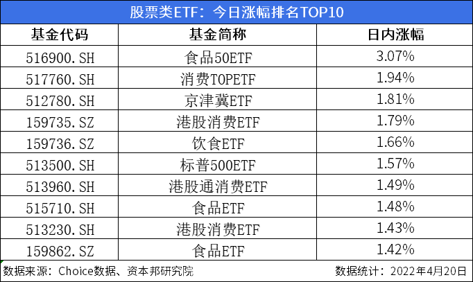 近3400只个股下跌 北向资金连续三天净卖出32.86亿元