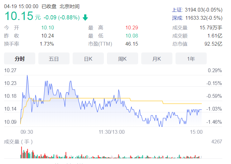 龙头业绩小回暖 黄酒龙头企业古越龙山实现营收15.77亿元