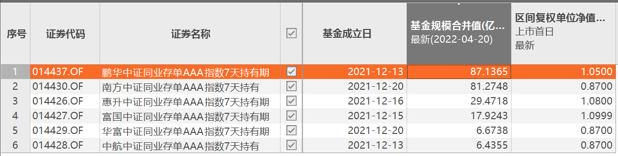 第二批6只同业存单指数基金获批 发行规模上限将设为100亿元