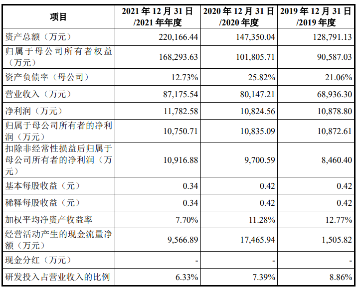 国铁科技4月27日接受科创板IPO审核 营业收入等问题被关注