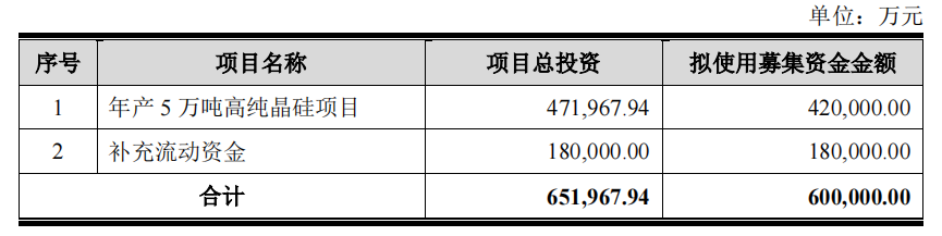 上机数控拟定增不超60亿元 用于高纯晶硅项目及补充流动资金