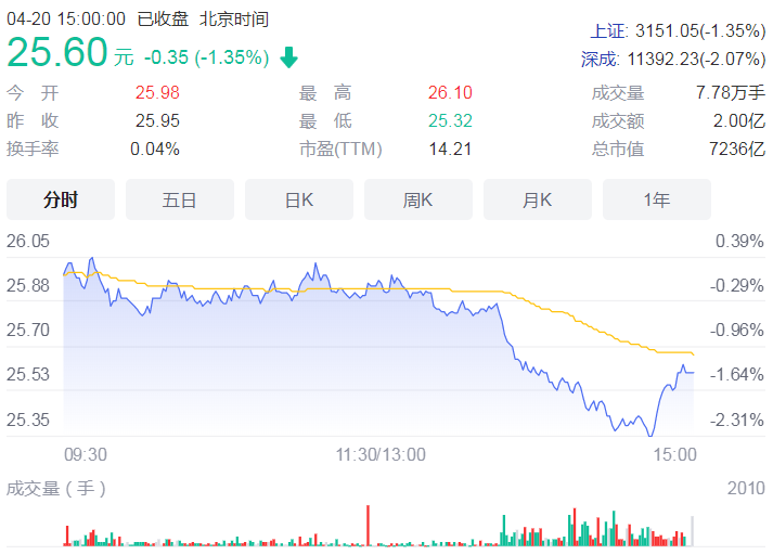 上市险企一季度数据公布 中国人寿、中国平安等累计保费达1.01万亿元