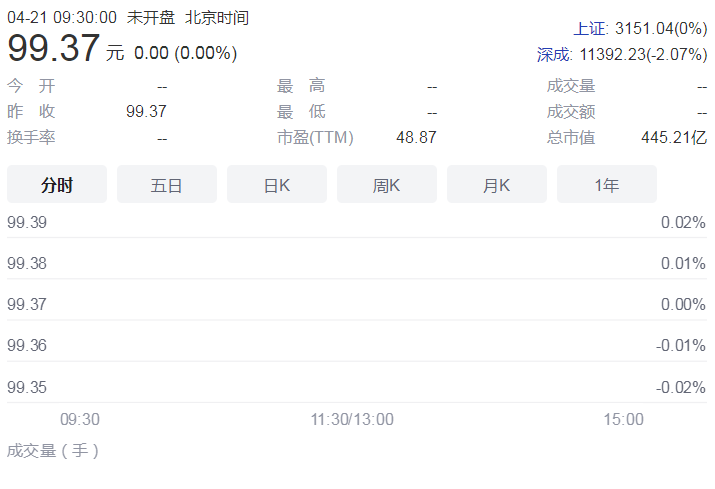 百亿私募共同调研涉及百家上市公司 其中主板公司占比52.61%