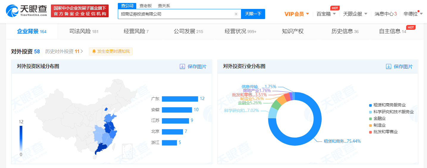 招商证券子公司拟出资不超15亿元与关联方共同投资基金