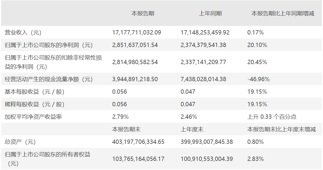 中国广核/中广核电力公布2022年一季度报告