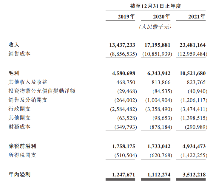 珠海万达商管更新赴港上市招股书 市场份额达8.3%