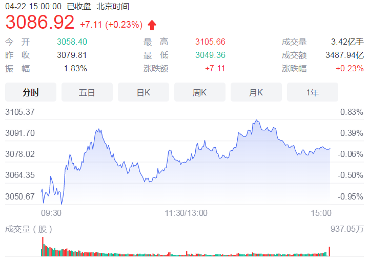 股市陷入僵局 企业供应链修复或将影响上市公司业绩