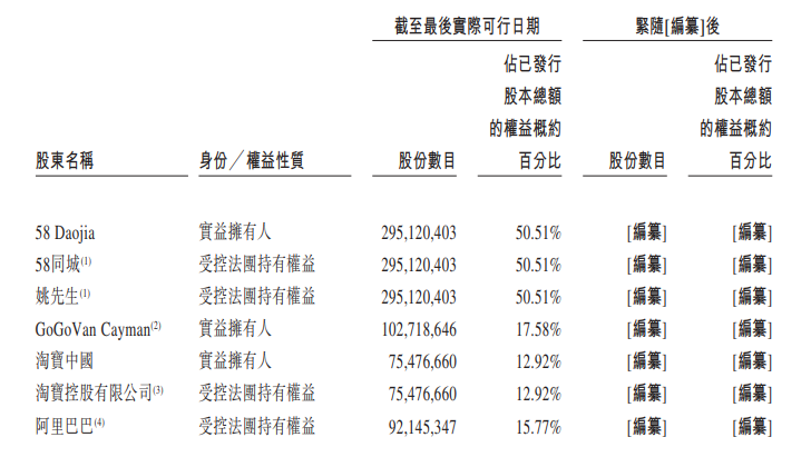 快狗打车重提上市申请书 中金、瑞银、农银国际等为联席保荐