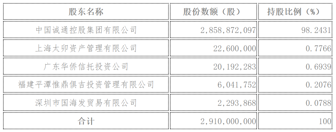 央企子公司正式归编！新时代证券官宣股权转让工商变更已完成