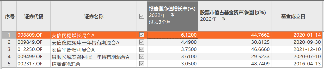 “固收+”绩优基金一季度操作浮现 部分基金减仓应对市场震荡下挫