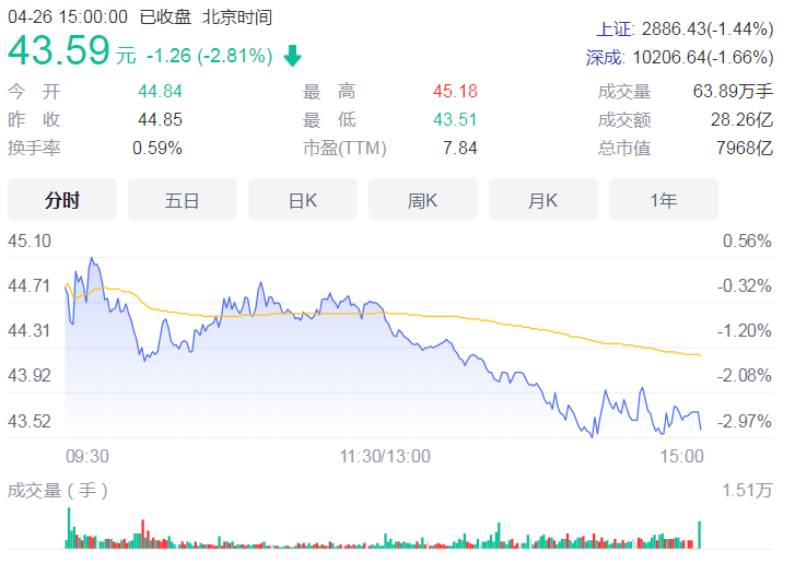 国家队减仓系谣言 多数公司持股数未变化