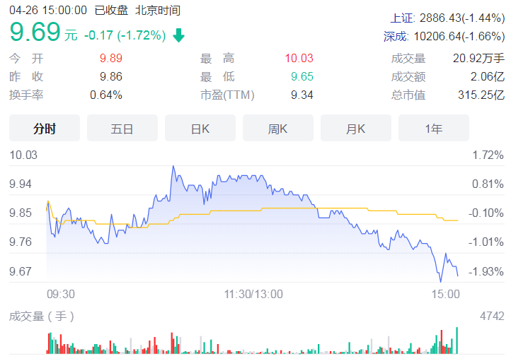 回购、增持齐上阵 浙江龙盛、亚世光电等上市公司拟回购公司股份