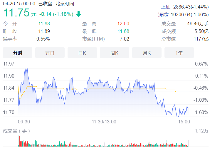 上市银行一季报喜忧参半 张家港农商行、常熟农商行等九家增速超10%