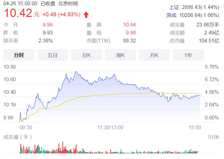 恒顺醋业净利润下滑逾六成 2021年期内实现营收达18.93亿元