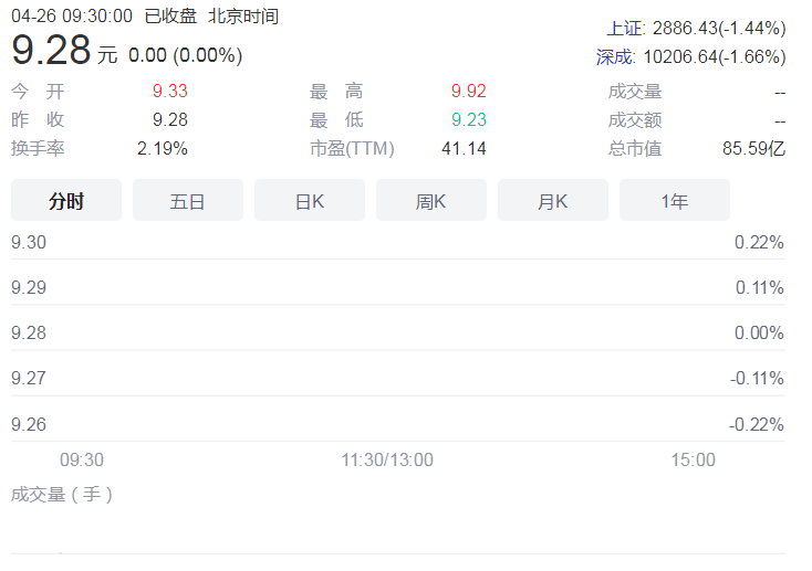 古越龙山年内一季度实现营收5.64亿元 净利润增长达12.36%