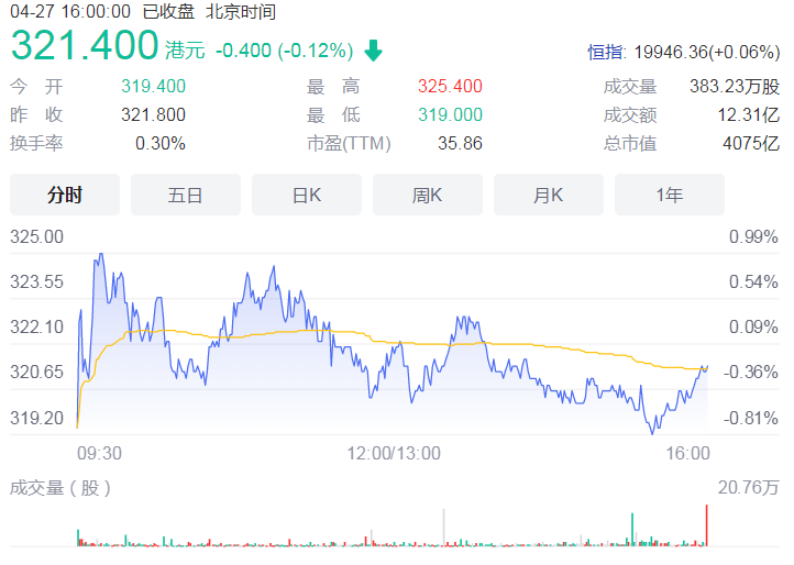 港交所首季净利降三成 新股上市申请连绵不断