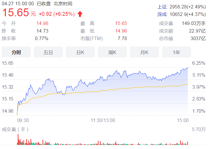 外资净流入43.59亿元 日成交榜茅台9.19亿元净买入独占矛头