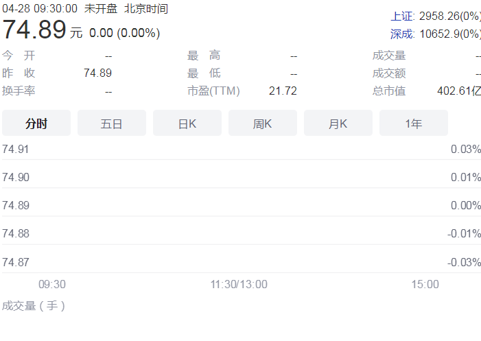 多只基金产品净值下滑 私募市场波动下或下调“双线”