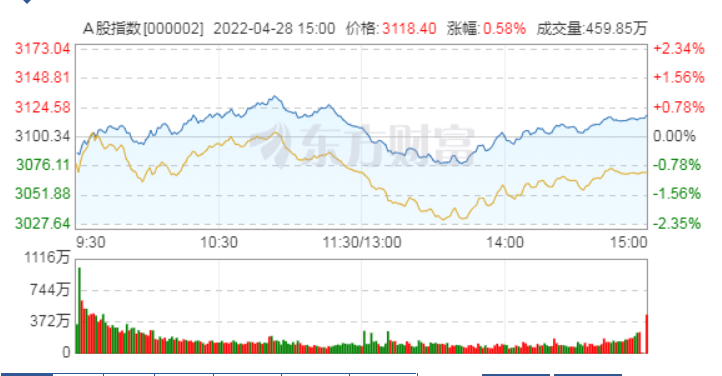 一成股破净 其中房地产行业破净股超50只数量最多